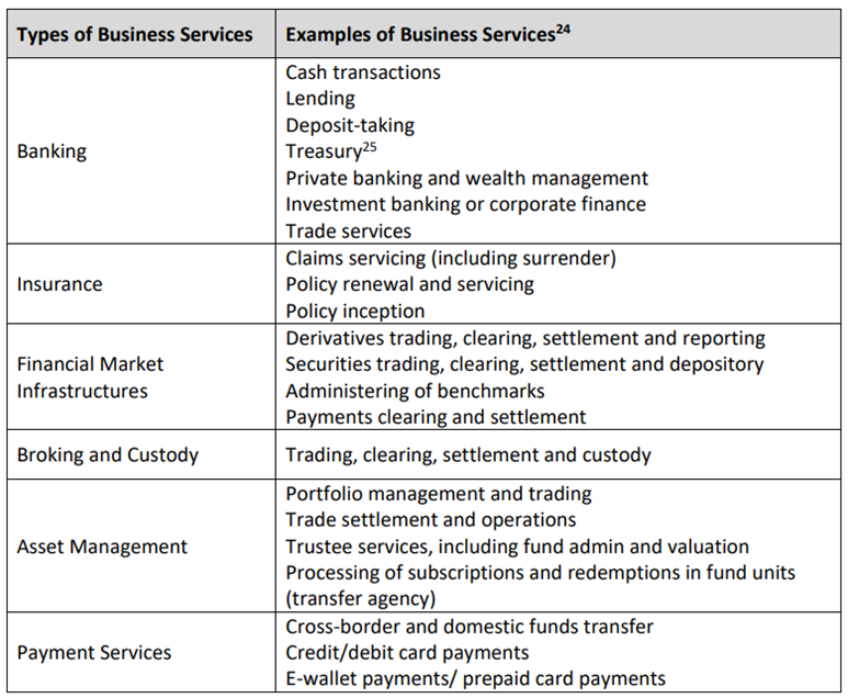 list of fis